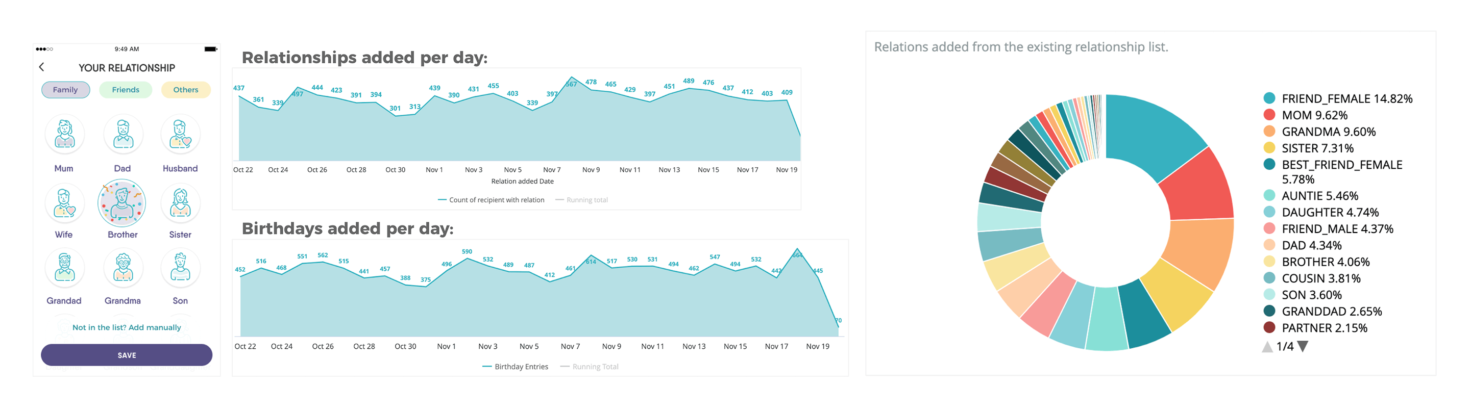 TouchNote Relationships
